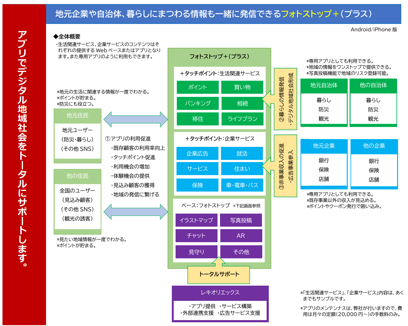 フォトストッププラス